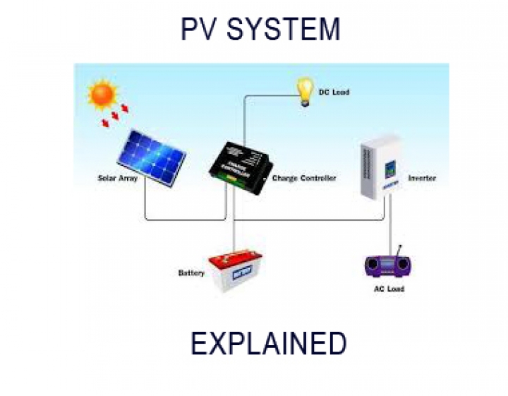How does a photo voltaic system or PV system work?